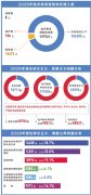 全面從嚴(yán) 一嚴(yán)到底 2020年查處“四風(fēng)”問題13.6萬起