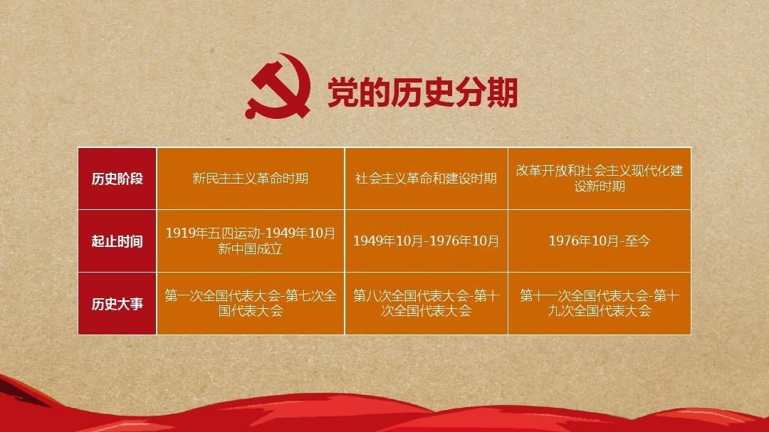 中國共產(chǎn)黨一百年大事記 （1921年7月－2021年6月）之三 中共中央黨史和文獻(xiàn)研究院