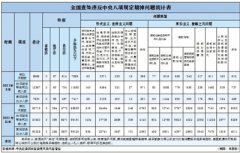 8月全國(guó)查處違反中央八項(xiàng)規(guī)定精神問題8569起