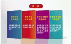堅持依規(guī)治黨 形成比較完善的黨內(nèi)法規(guī)體系