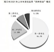從案件審理視角看深化運用 “四種形態(tài)”