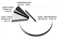 圍繞決策部署落地見效嚴肅督查問責(zé)