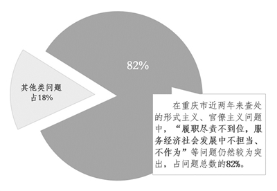 持續(xù)糾治“四風(fēng)” 加強(qiáng)作風(fēng)建設(shè)