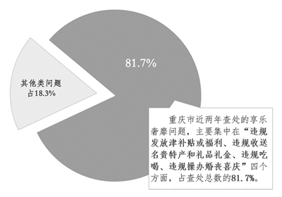 持續(xù)糾治“四風(fēng)” 加強(qiáng)作風(fēng)建設(shè)