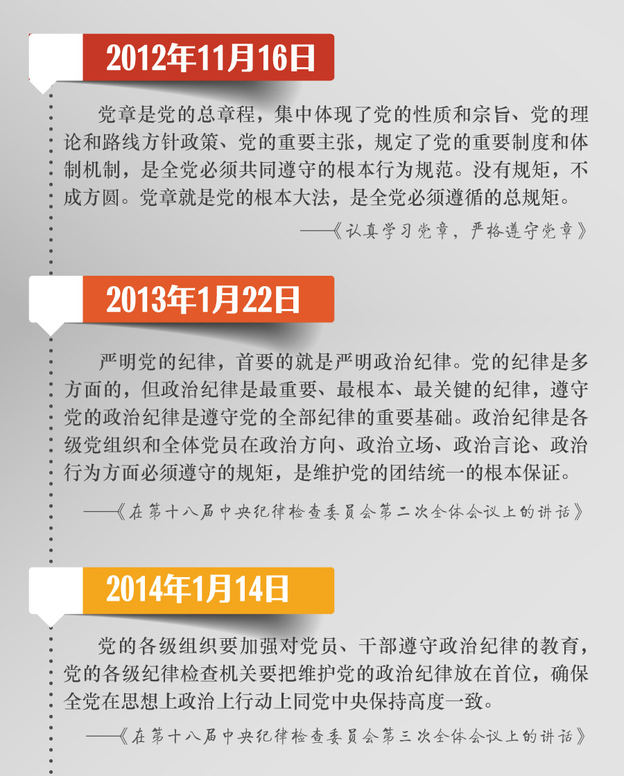 把黨規(guī)黨紀(jì)立起來(lái),嚴(yán)起來(lái),用嚴(yán)明的紀(jì)律管全黨治全黨,實(shí)踐
