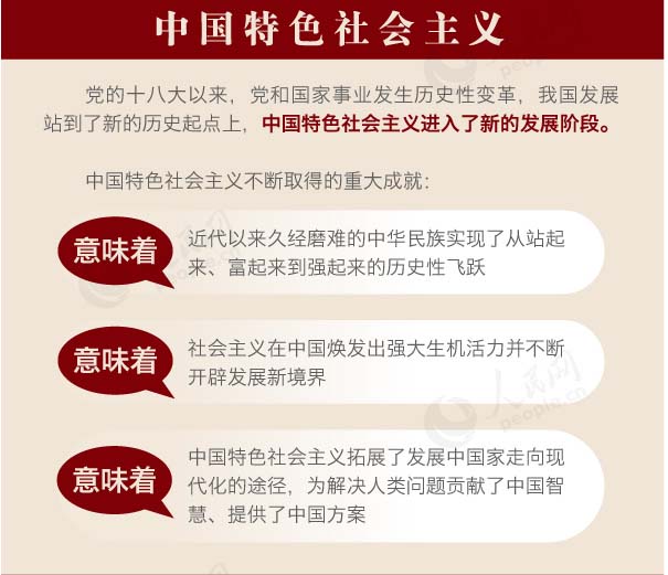 中國特色社會主義是黨和人民的歷史選擇,必須牢固樹立中國特色社會主義道路自信,必須牢固樹立中國特色社會主義理論自信,必須牢固樹立中國特色社會主義制度自信,必須牢固樹立中國特色社會主義文化自信,必須正確認識和把握我國發(fā)展的階段性特征,必須堅定不移為實現(xiàn)中華民族偉大復(fù)興的中國夢不懈奮斗