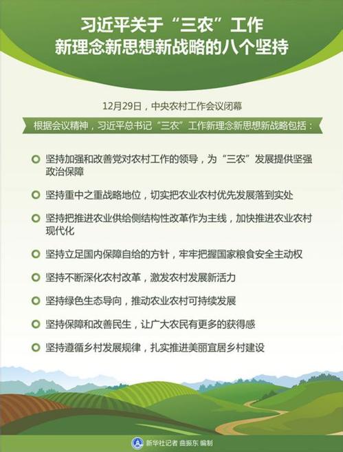 習(xí)近平總書記“三農(nóng)”思想在福建的探索與實(shí)踐