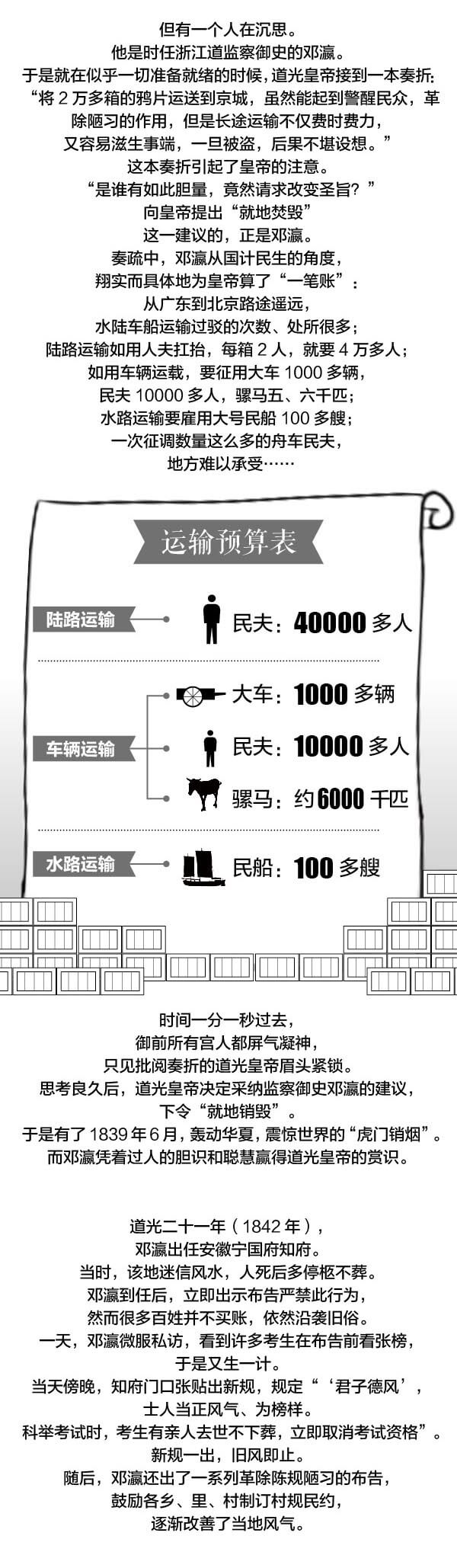 鄧瀛：禁煙功臣 斷案神探