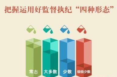實(shí)踐“四種形態(tài)”，黨委不能當(dāng)“甩手掌柜”