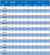 北京:上半年接受信訪舉報(bào)8057件 處分1321人
