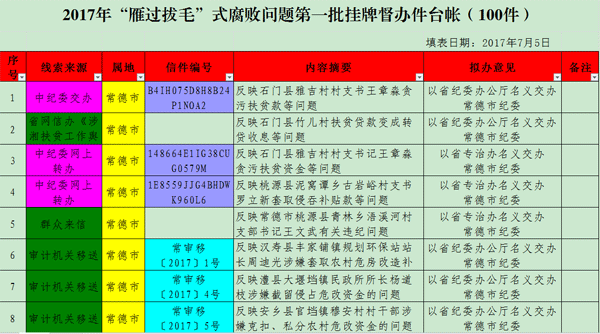 扶貧領(lǐng)域,不正之風(fēng),腐敗問(wèn)題,思想教育,嚴(yán)查嚴(yán)糾,注重落實(shí),廉政教育