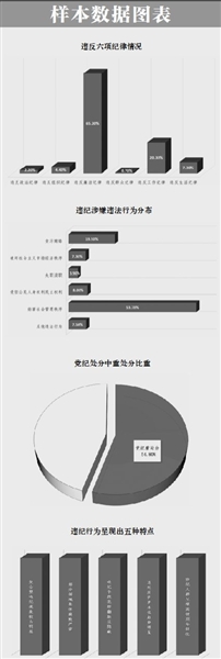 緊扣“負(fù)面清單” 提升執(zhí)紀(jì)效力