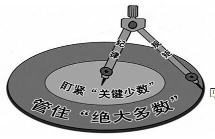 執(zhí)紀監(jiān)督工作＂差不多＂就是＂差得多＂