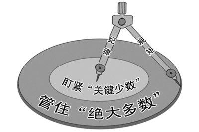 深化運(yùn)用監(jiān)督執(zhí)紀(jì)“四種形態(tài)”