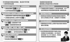 防止利益沖突 廉潔行權(quán)用權(quán)