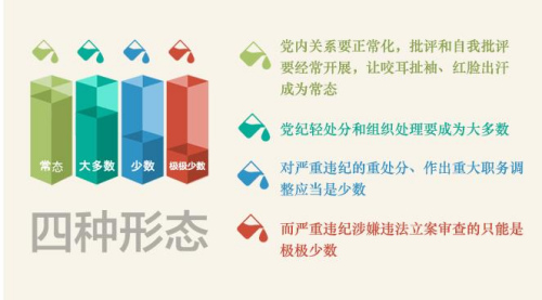 精準有效用好“四種形態(tài)”