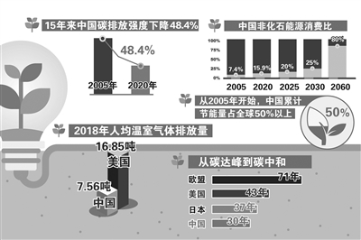 做氣候治理的行動(dòng)派