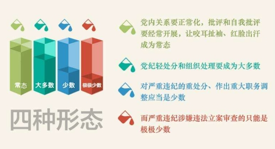 紀委工作條例第三十一條進一步規(guī)范“四種形態(tài)”運用機制