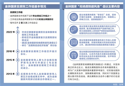 反腐敗國際合作邁上新臺(tái)階