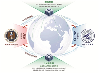 西北工業(yè)大學(xué)遭受美國(guó)國(guó)家安全局網(wǎng)絡(luò)攻擊