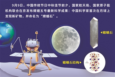 我國(guó)成為第三個(gè)發(fā)現(xiàn)月球新礦物國(guó)家 人類已在月球發(fā)現(xiàn)六種新礦物
